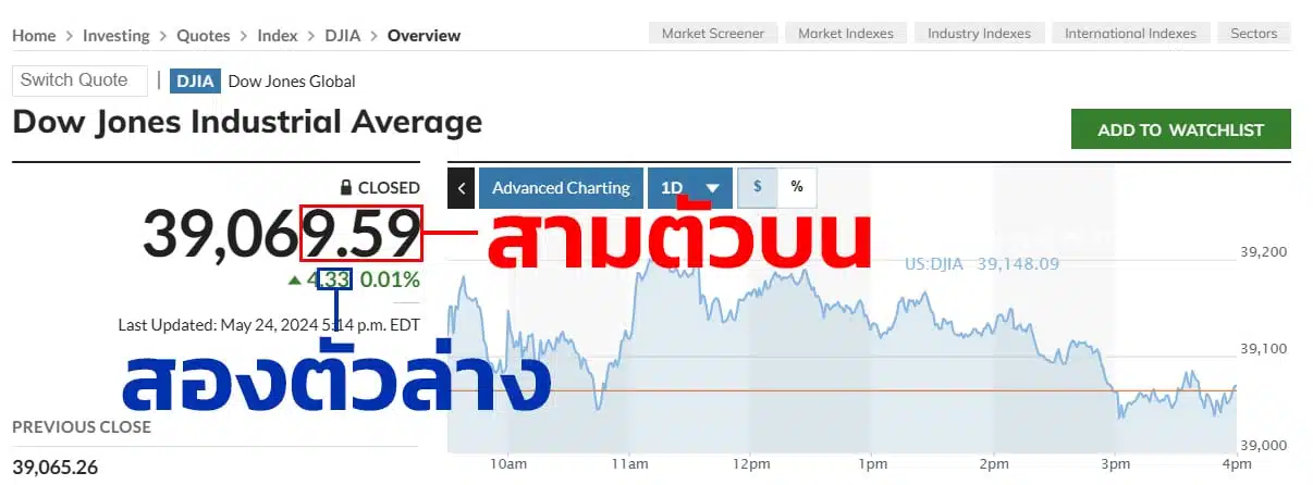 หวยหุ้นดาวโจนส์ เล่นยังไง