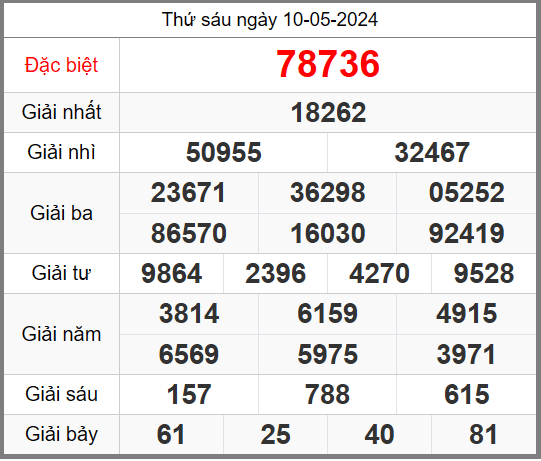 ตรวจหวยฮานอยปกติ