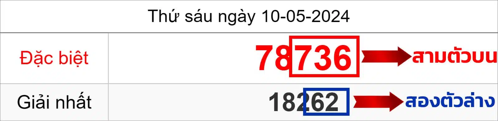 ผลหวยฮานอยปกติ